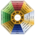 image Feng Shui